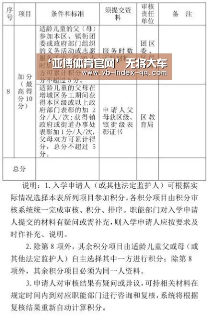 ‘亚博体育官网’无将大车(图2) 亚博体育APP下载